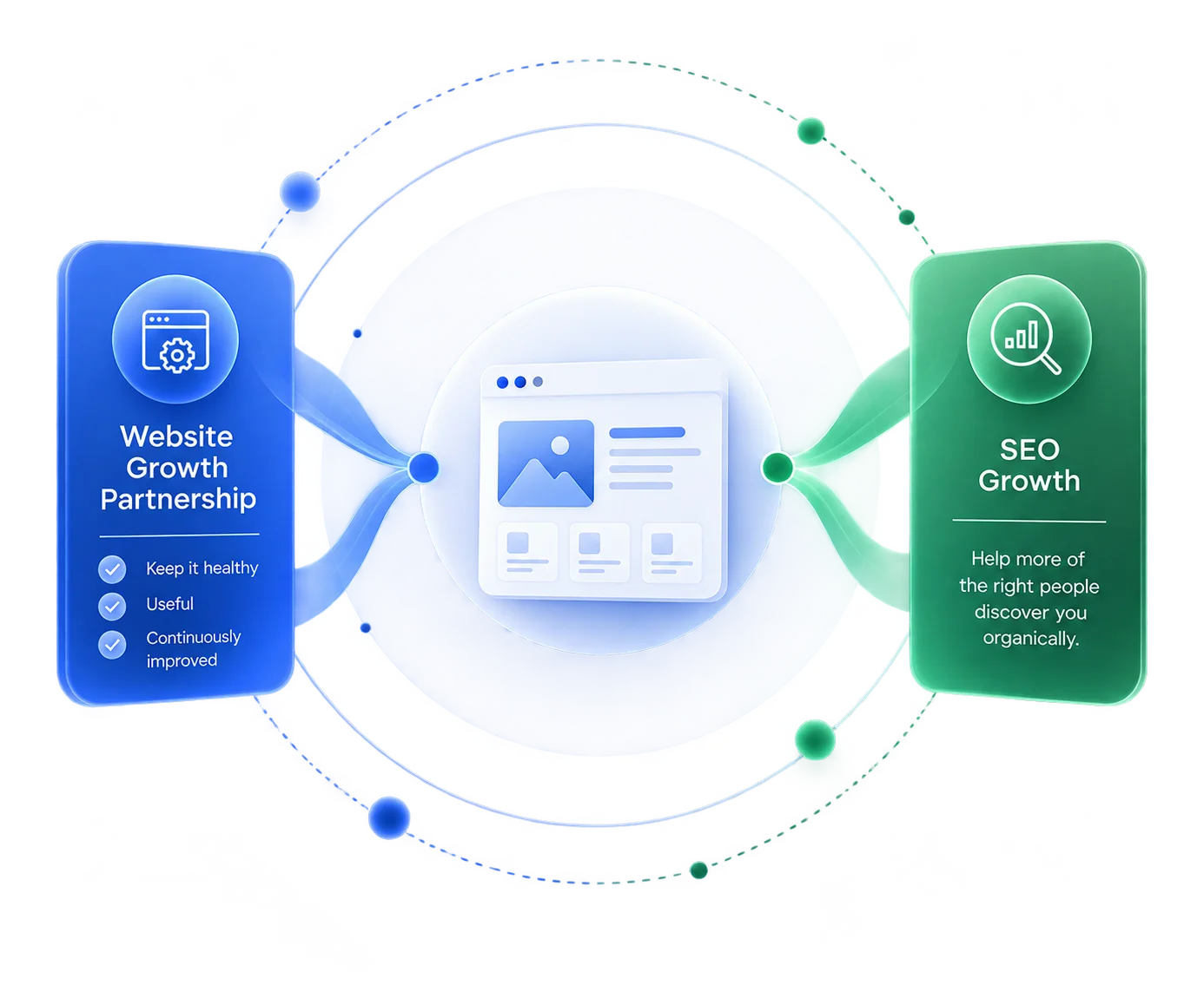 Digital Growth Partnership Image
