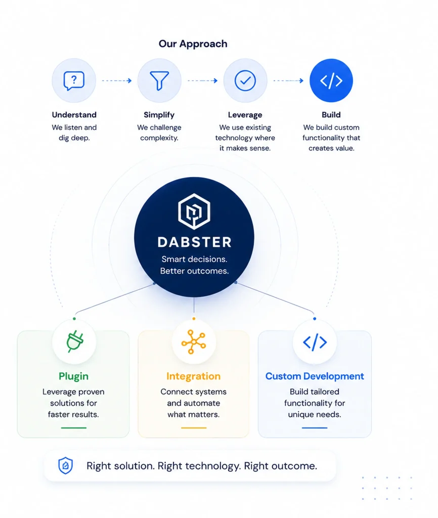 Engineer With Dabster Image