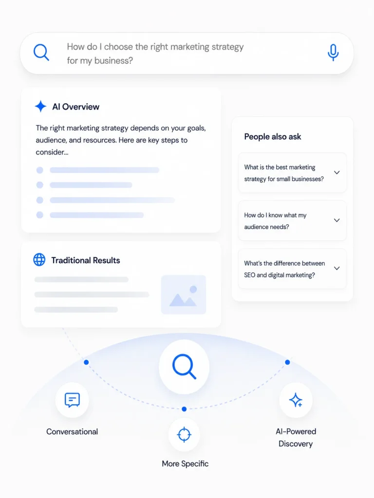Growth Discovery Image