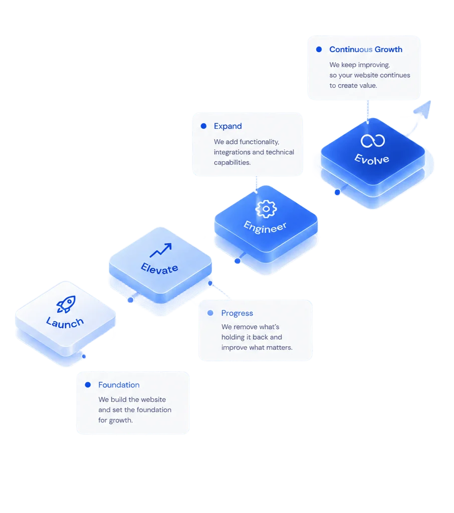 Growth Partnershi Image