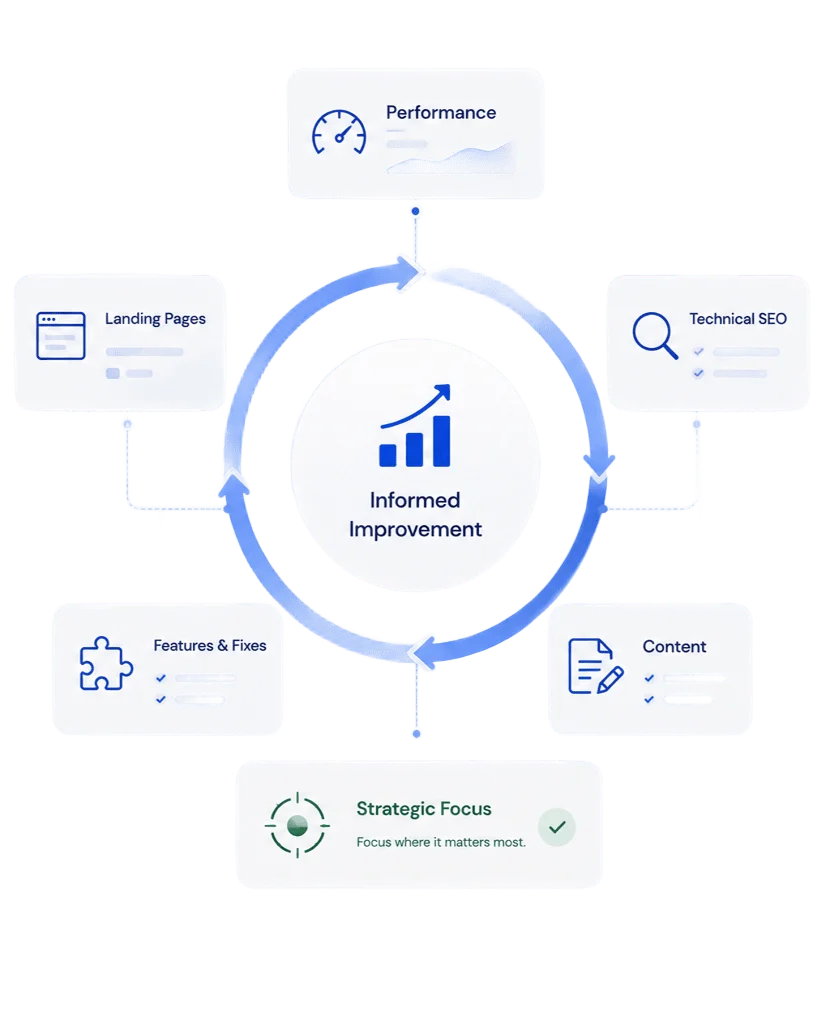 Informed Improvement Image