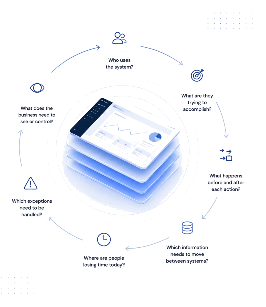 Understand Before We Build Image
