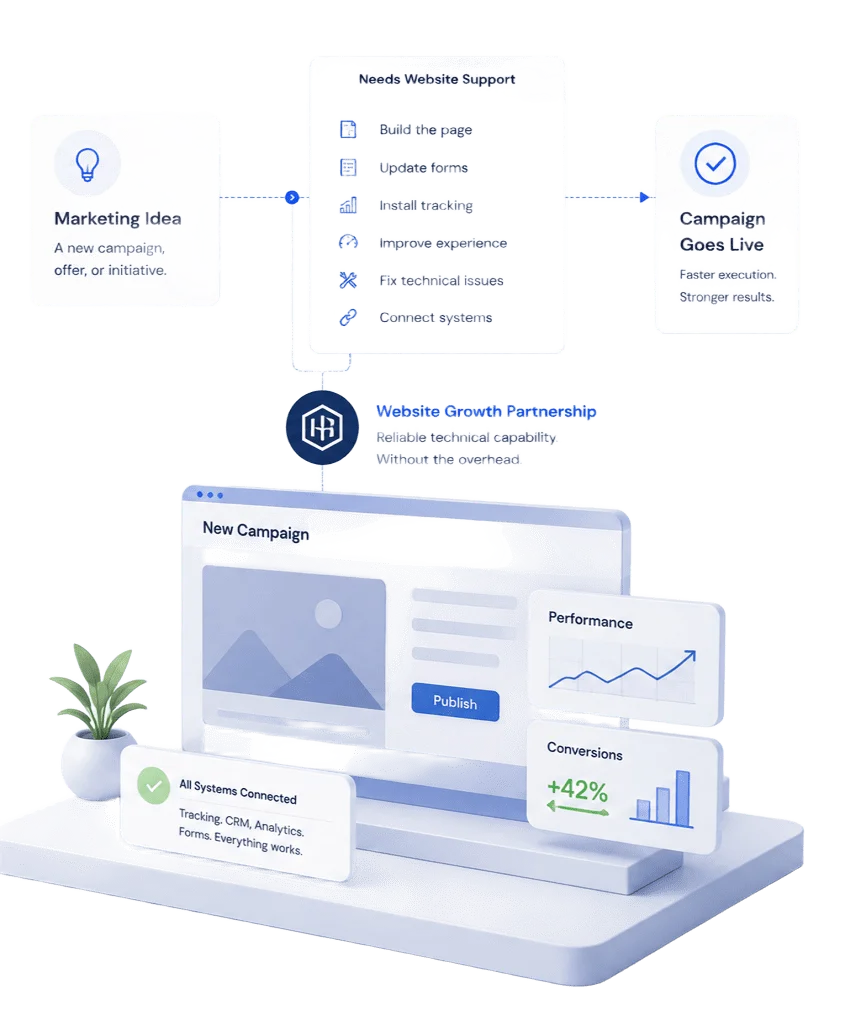 Website Growth Partnership Image