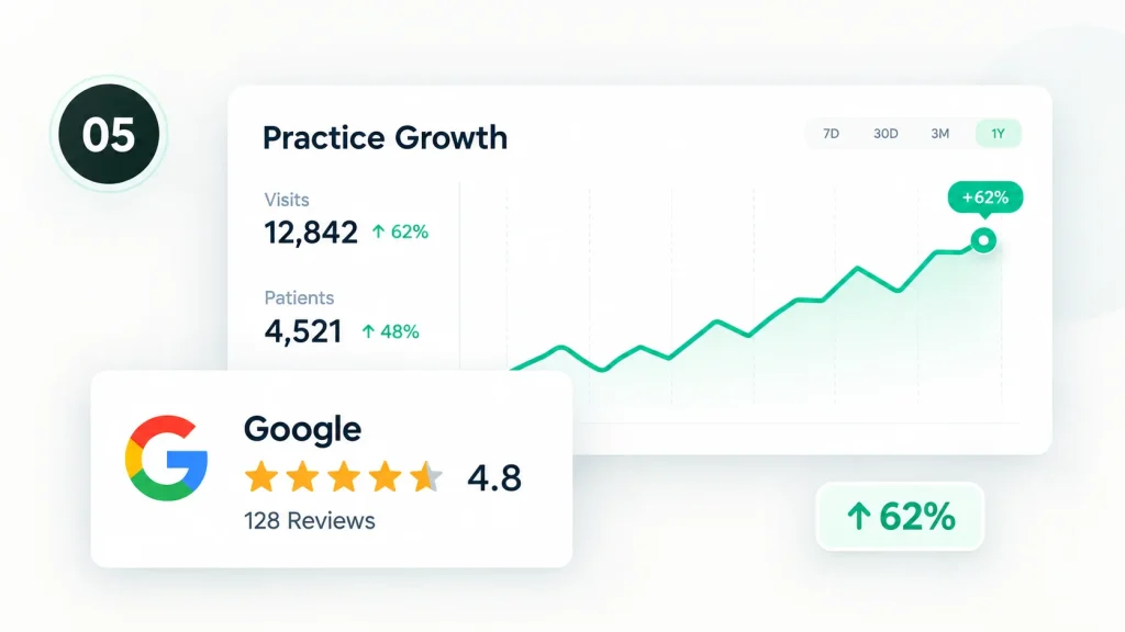 Tools That Keep Your Practice Visible and Growing