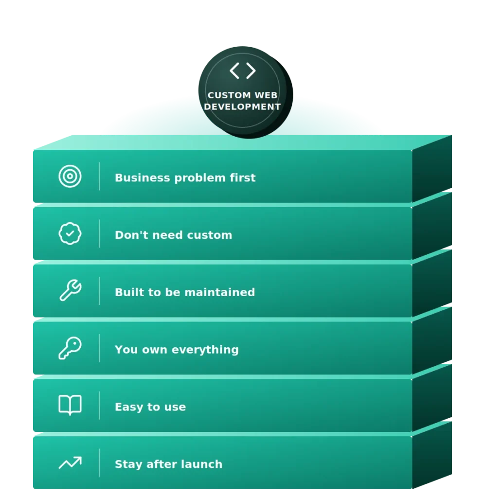 What keeps projects affordable, faster to deliver and easier to look after